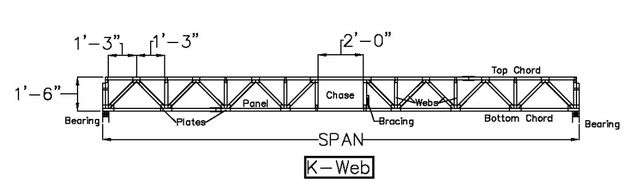Floor Roof Truss Systems From Midland